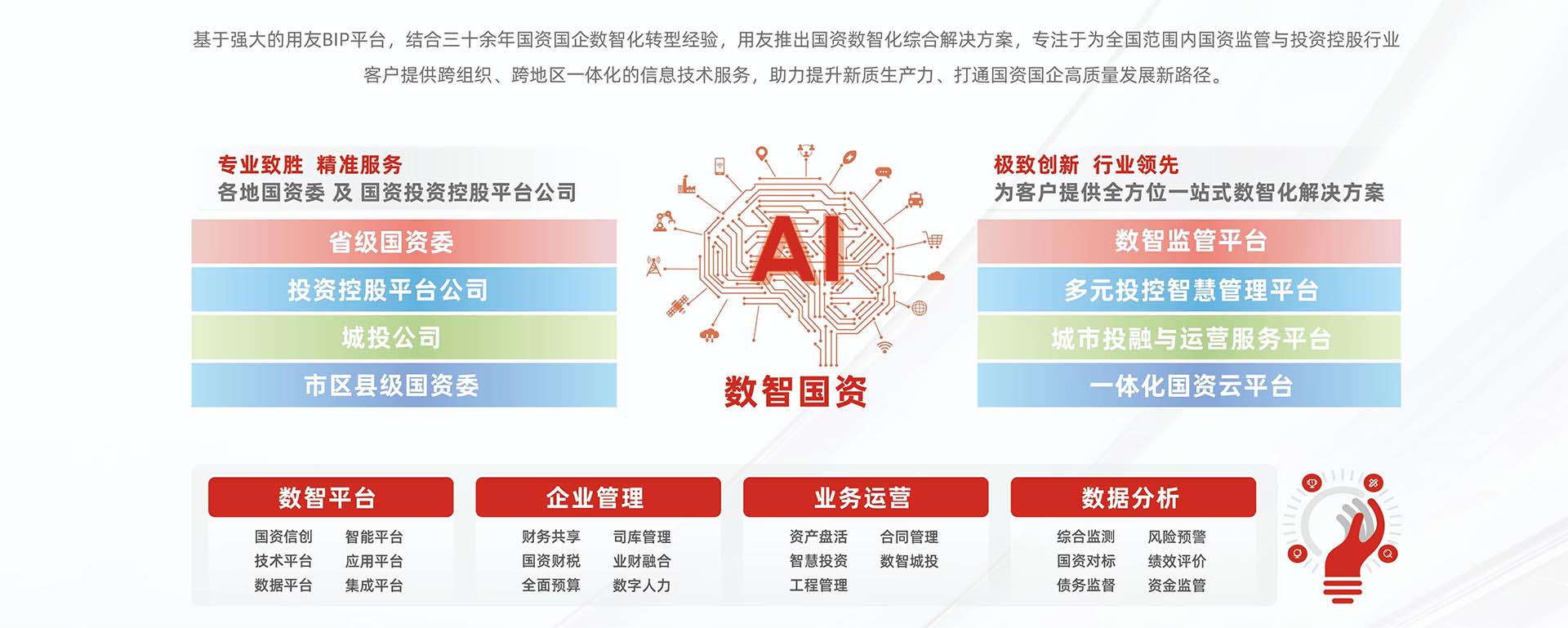 国资云